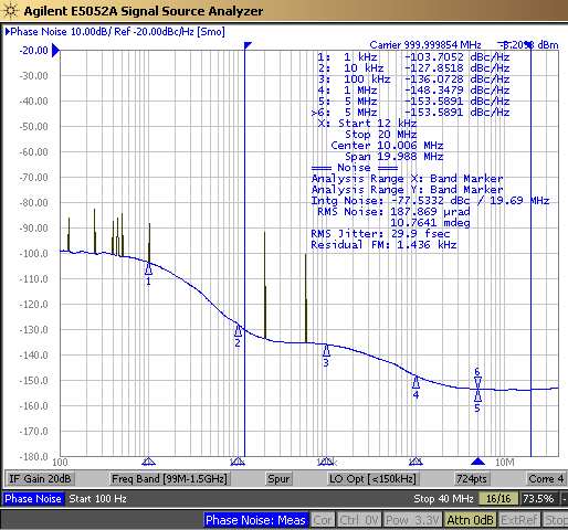 CDCLVP111-SEP CDCLVP111-SEP 輸出相位噪聲、20fs 附加抖動、1GHz（12kHz 至 20MHz）