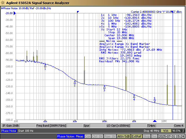 CDCLVP111-SEP SMA100A 參考相位噪聲，22fs、2.4GHz（12kHz 至 20MHz）