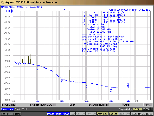 CDCLVP111-SEP SMA100A 參考相位噪聲，62fs、200MHz（12kHz 至 20MHz）