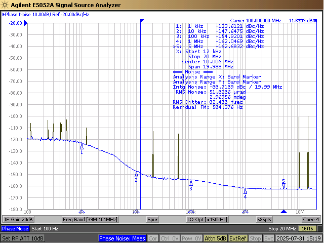CDCLVP111-SEP SMA100A 參考相位噪聲，82fs、100MHz（12kHz 至 20MHz）