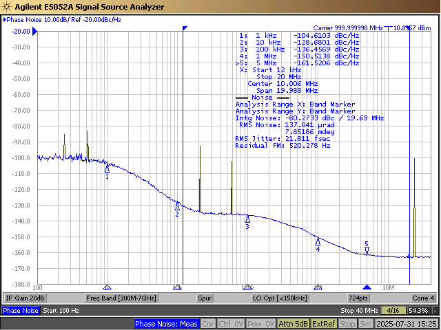 CDCLVP111-SEP SMA100A 參考相位噪聲，22fs、1GHz（12kHz 至 20MHz）