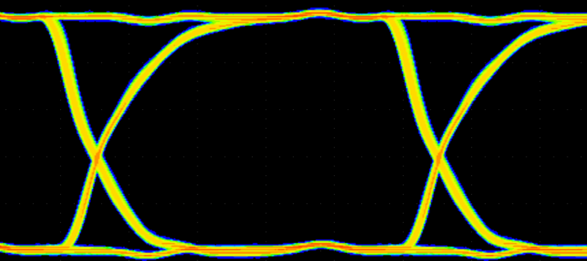 ISO6420 ISO6421 100Mbps PRBS 216 – 1、2.5V 和 25°C 下的 ISO642x 眼圖