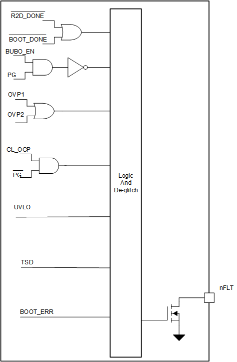 LM51770-Q1 nFLT 引腳邏輯功能方框圖