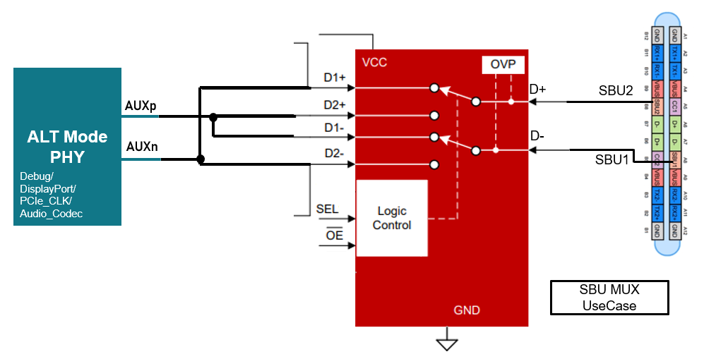 TMUXHS221F SBU 引腳應(yīng)用用例