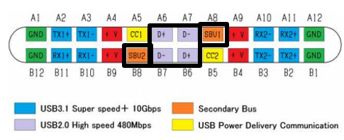 TMUXHS221F USB Type-C 連接器引腳排列