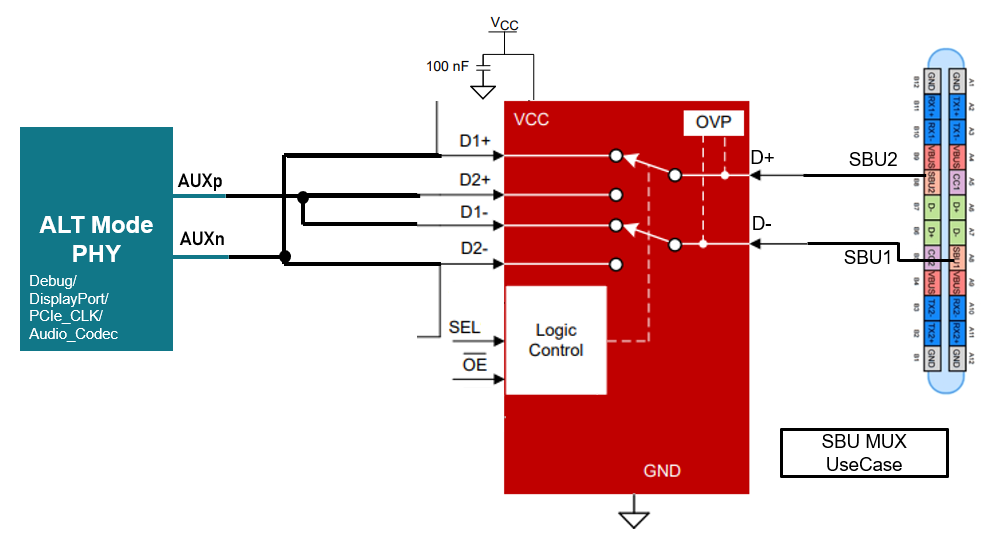 TMUXHS221F 典型的 TMUXHS221F 應(yīng)用 SBU 用例