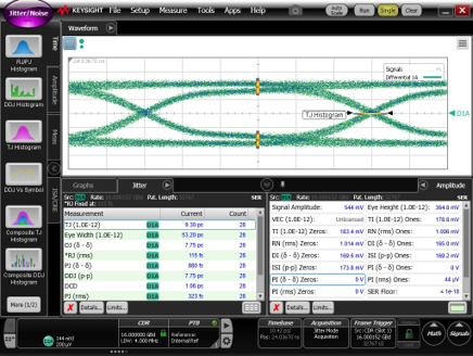 DS160PR410-Q1 通過(guò)基準(zhǔn)校準(zhǔn)布線設(shè)置（16Gbps 時(shí)）