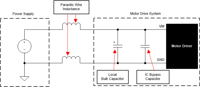 MCF8316D-Q1 帶外部電源的電機驅(qū)動系統(tǒng)示例設(shè)置