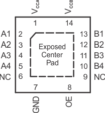 TXB0604 RGY 封裝，14 引腳 VQFN（帶外露散熱焊盤）（頂視圖）