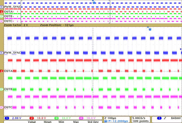 DRV8311-Q1 PWM_SYNC = 2b (10%- 90%) 時(shí)的 PWM 同步占空比運(yùn)行（PWM_SYNC、OUTA、OUTB、OUTC）