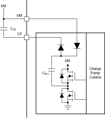 DRV8311-Q1 電荷泵