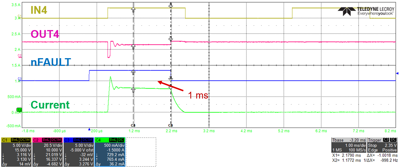 DRV81545 tCOD = 1ms，RCOD = 120kΩ，12V，12Ω 負載，VCLAMP 短接至 VM