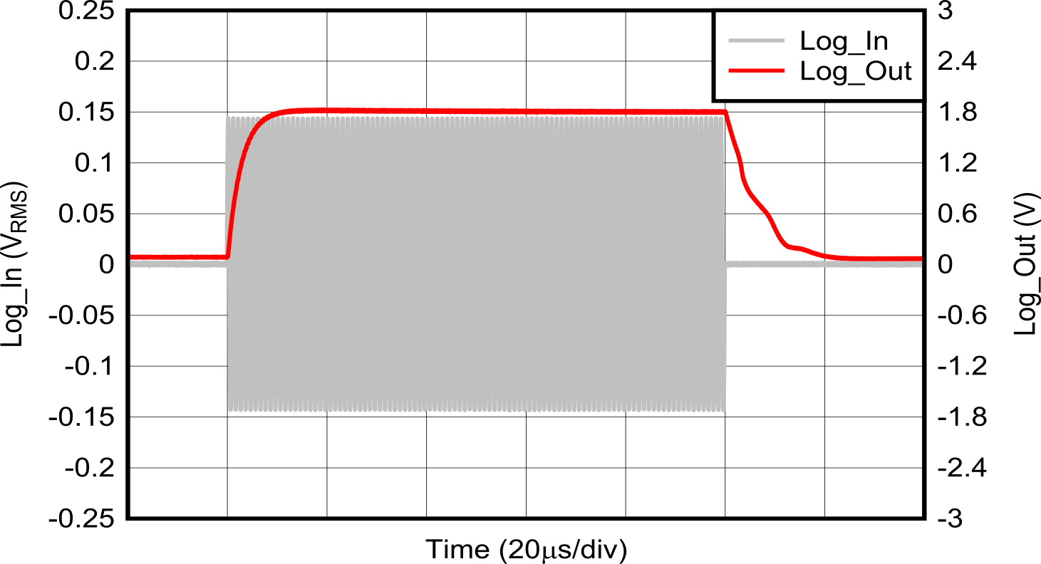 LOG305 上升和下降時間
