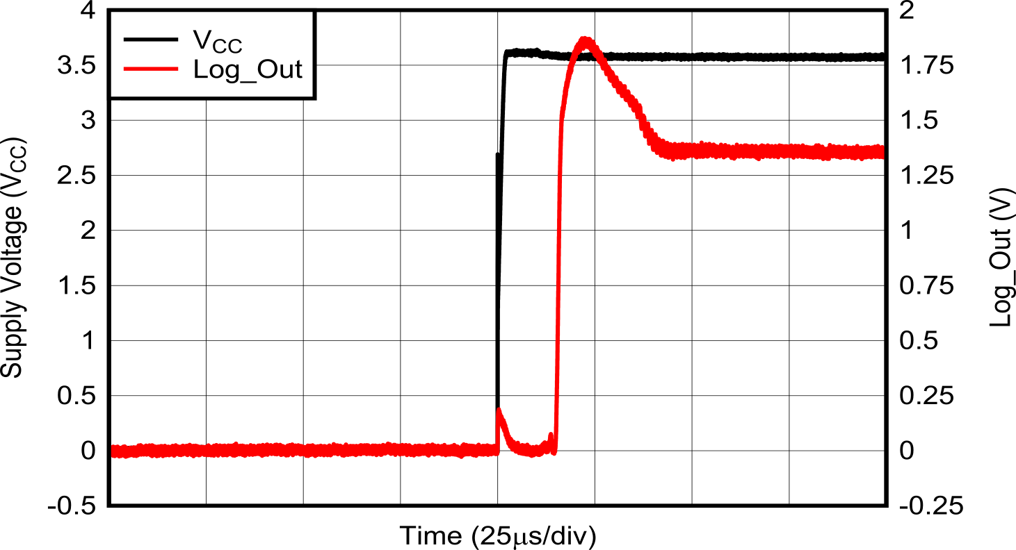 LOG305 電源斜升的啟動時間