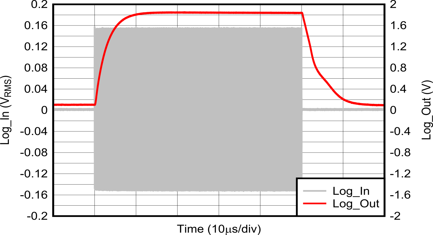LOG305 上升和下降時間