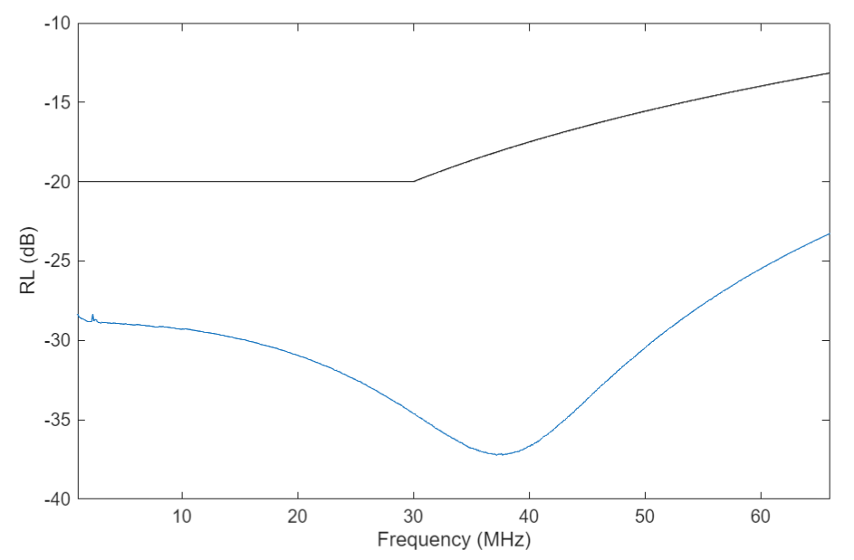 DP83TC815-Q1 MDI 回波損耗