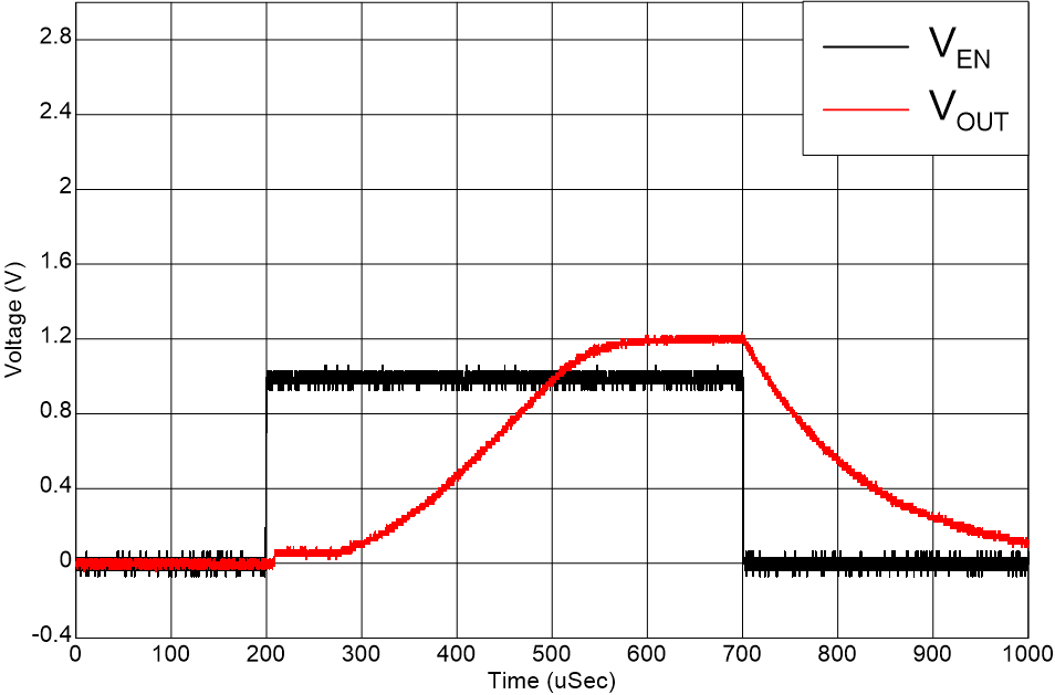 TLV777 啟動(dòng)