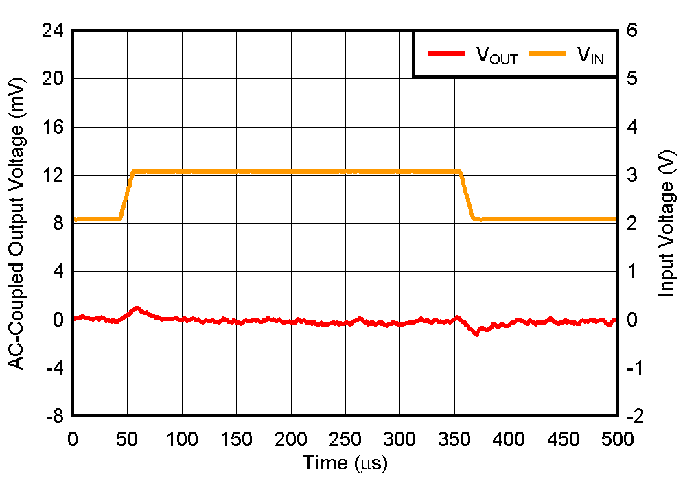TLV777 線路瞬態(tài)