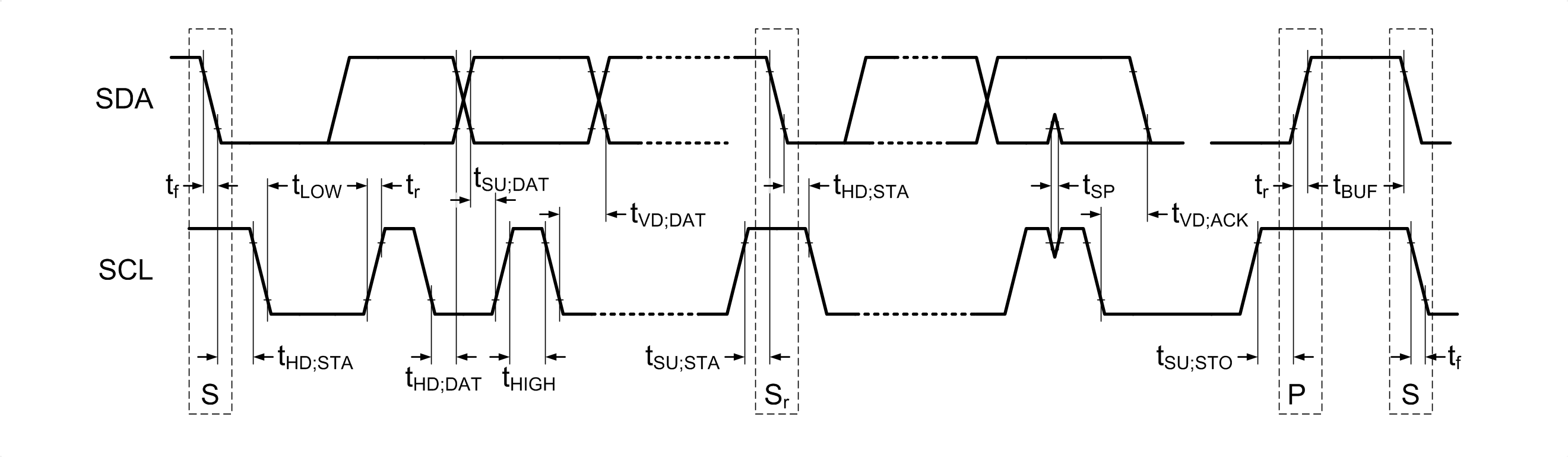 LM51251A-Q1 I2C 數(shù)據(jù)傳輸時序