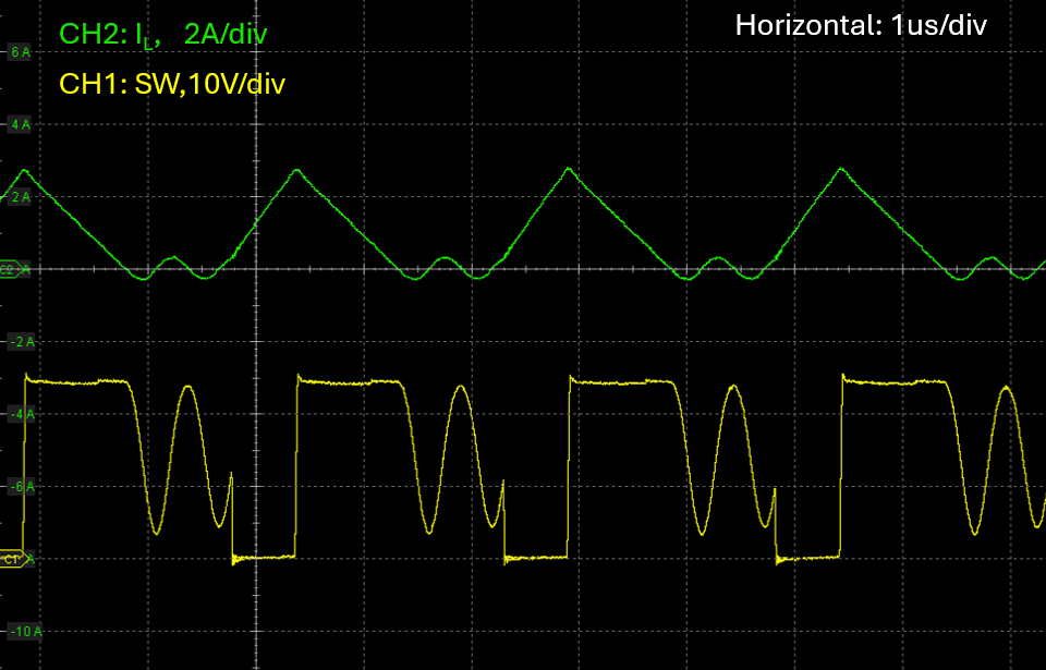 LM5126A-Q1 Vin = 14.4V，Vout = 24V，DEM，Iload= 0.5A