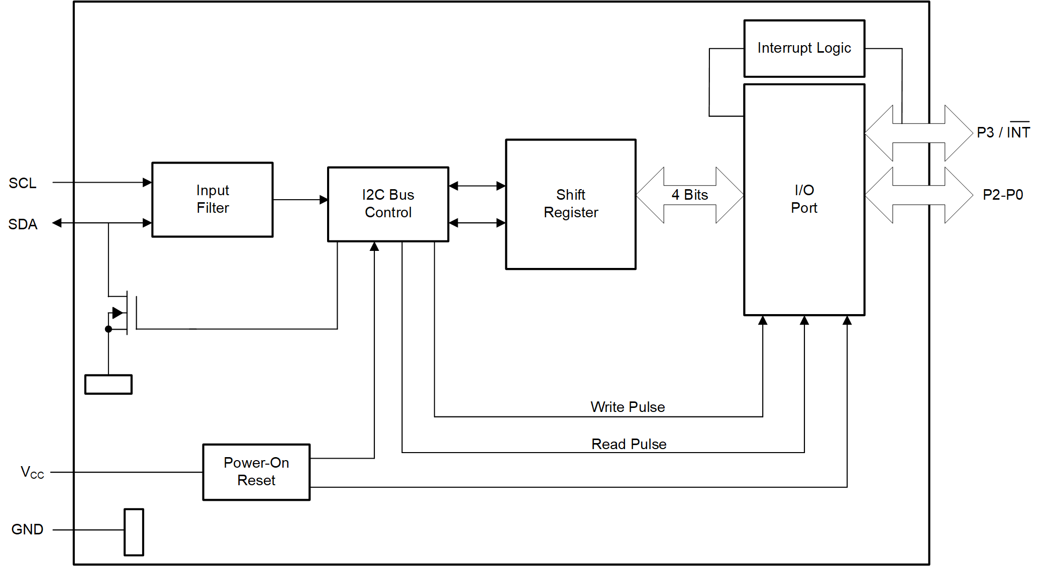 TCA9536-Q1 邏輯圖