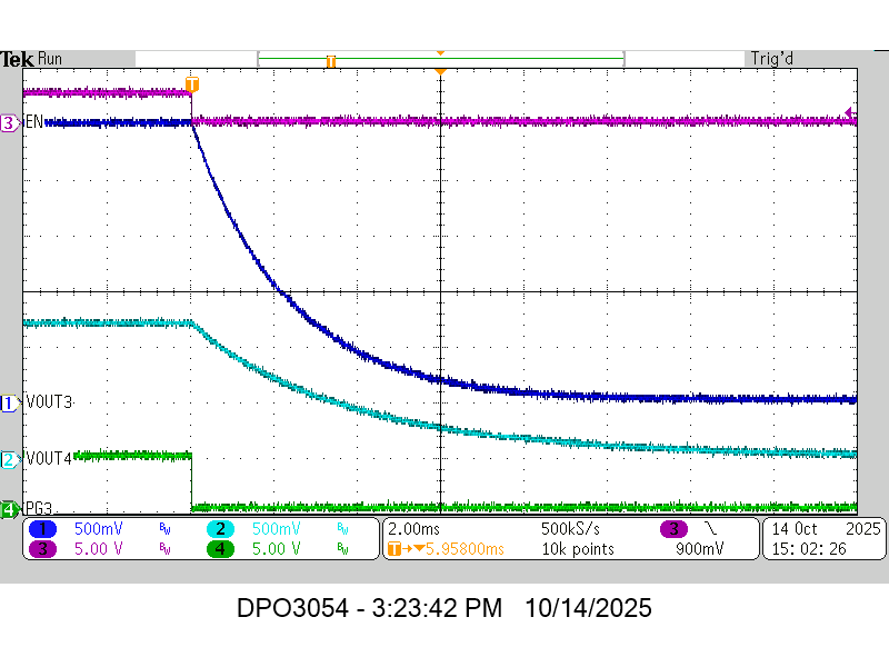 TPSM8F7420 TPSM8F7620 VOUT3 和 VOUT4 從 EN 關(guān)斷
