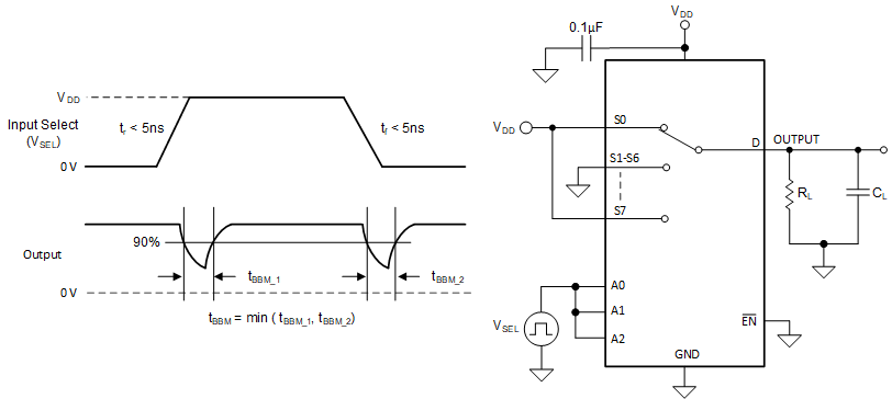 TMUX182-SEP 先斷后合延遲測(cè)量設(shè)置
