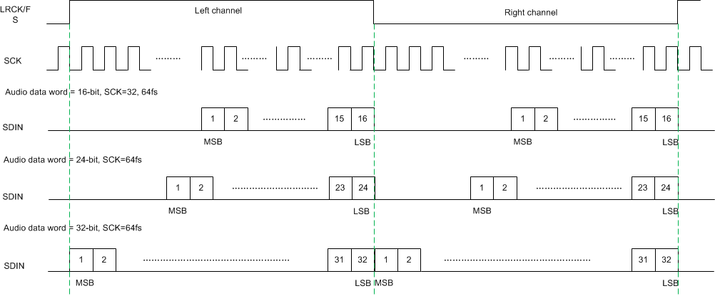 TAS5802 右對齊音頻數(shù)據(jù)格式