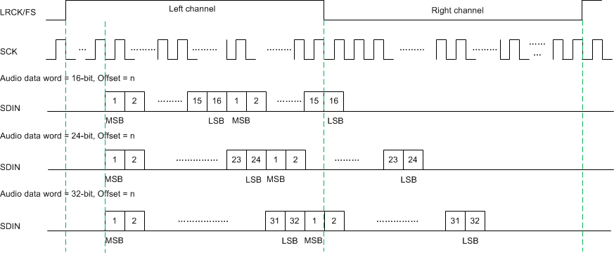 TAS5802 TDM 2 音頻數(shù)據(jù)格式