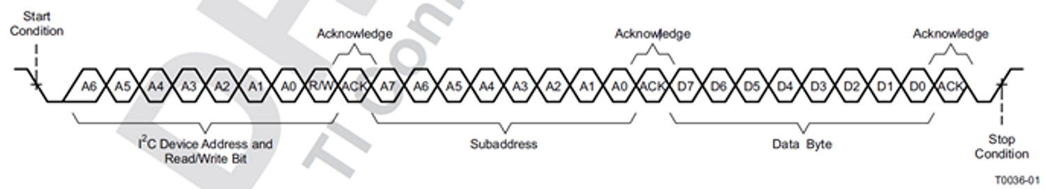 TAS5802 隨機寫入傳輸