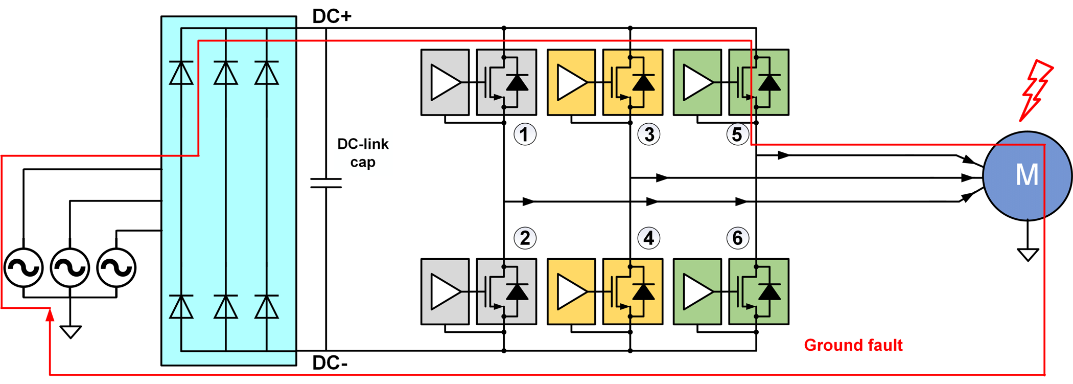  電機驅動器中的接地故障。