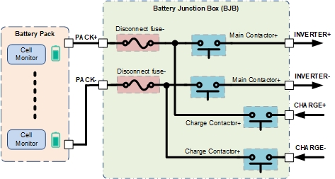 DRV3946-Q1, DRV3901-Q1 配電系統(tǒng)中的電池斷開保險絲和高壓繼電器