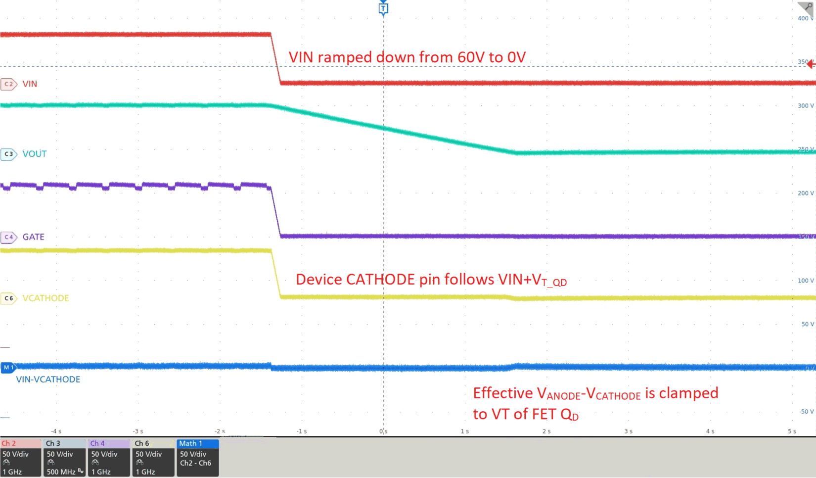  使用 LM74610-Q1 和耗盡型 MOSFET 的 60V 旁路電路的測試結(jié)果。