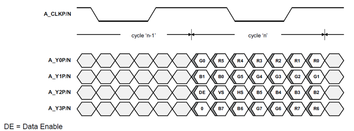  6 LVDS Output Data
                            (Format2); Single-Link 24 bpp