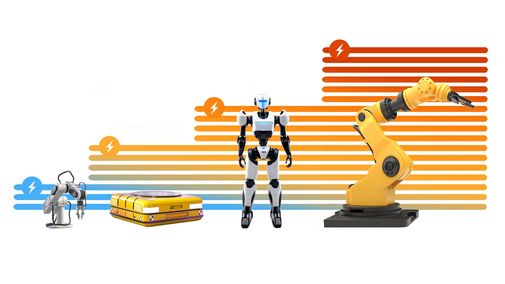  協(xié)作機器人、移動機器人、類人機器人和工業(yè)機器人有各種形狀和尺寸，功率級別范圍為 10W 至 ≥4kW