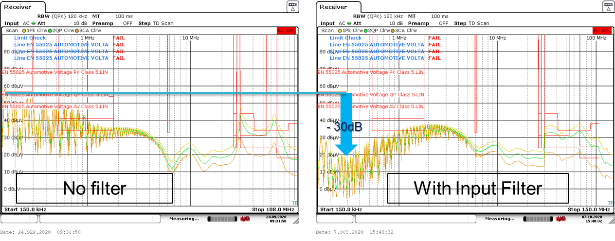  增加 PI型濾波器對EMC測試結(jié)果的影響