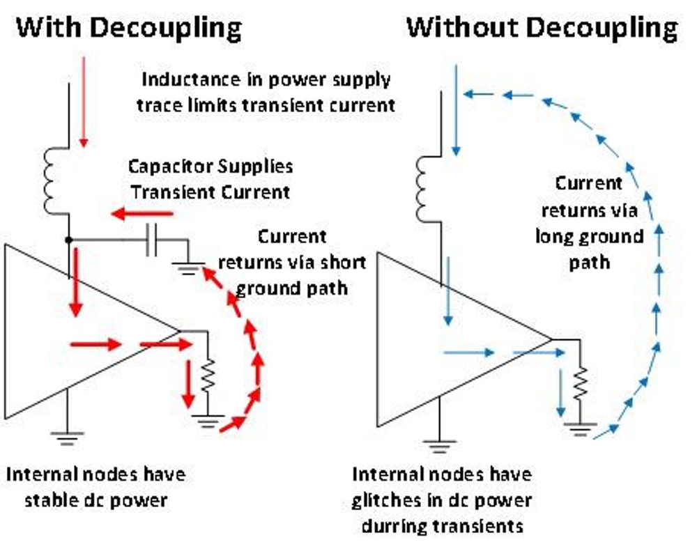  退耦電容對電流返回路徑的影響