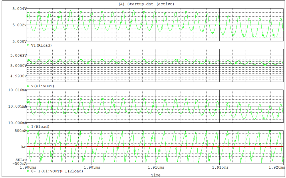  輕載時TPSM863257輸出電壓電流波形仿真結果