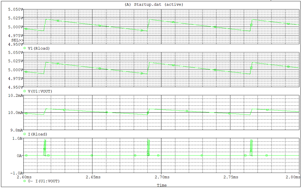  輕載時TPSM863252的輸出電壓電流波形仿真結果