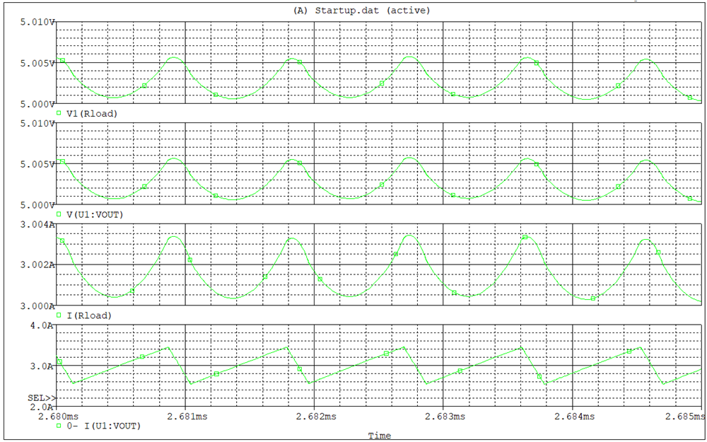  重載時TPSM863252的輸出電壓電流波形仿真結果