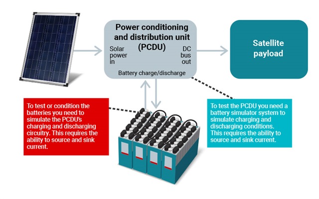  典型衛(wèi)星 EPS