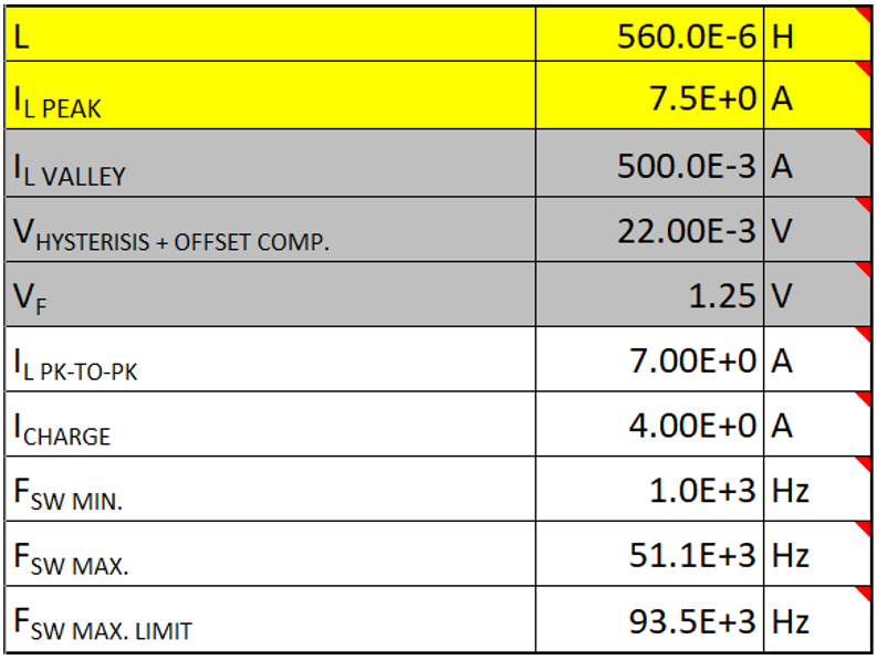  電感和充電電流編程參數(shù)。來源：德州儀器 (TI)