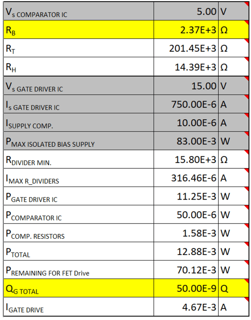  隔離式偏置電源和開關(guān)頻率限制參數(shù)。來源：德州儀器 (TI)