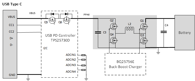  27W USB PD 僅受電充電器參考設(shè)計(jì)方框圖。來源：德州儀器 (TI)