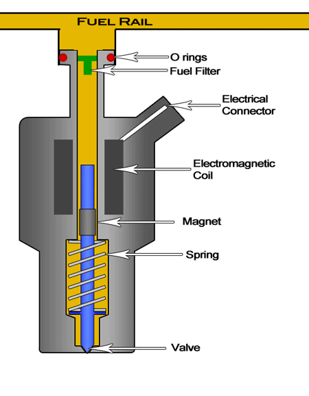  直噴型燃油噴油器