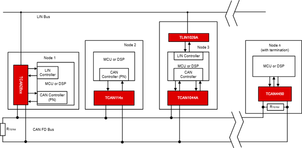  采用 SBC 和獨(dú)立 CAN/LIN 收發(fā)器的 CAN 和 LIN 總線簡化原理圖