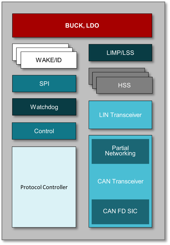  通用 SBC 方框圖