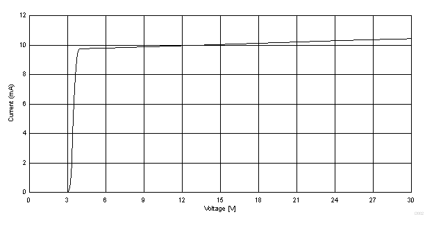 TIDA-010016 CQ 線輸入電流