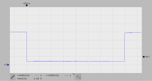 TIDA-010016 測(cè)試用例 TCM_PHYL_INTF_IQWUL：低側(cè)驅(qū)動(dòng)程序、負(fù)載= 24Ω、20V 電源、5V/div、10μs/div