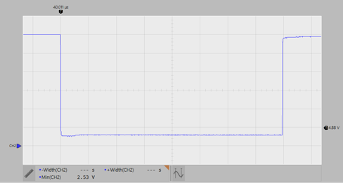 TIDA-010016 測(cè)試用例 TCM_PHYL_INTF_IQWUL：低側(cè)驅(qū)動(dòng)程序、負(fù)載= 44Ω、30V 電源、5V/div、10μs/div